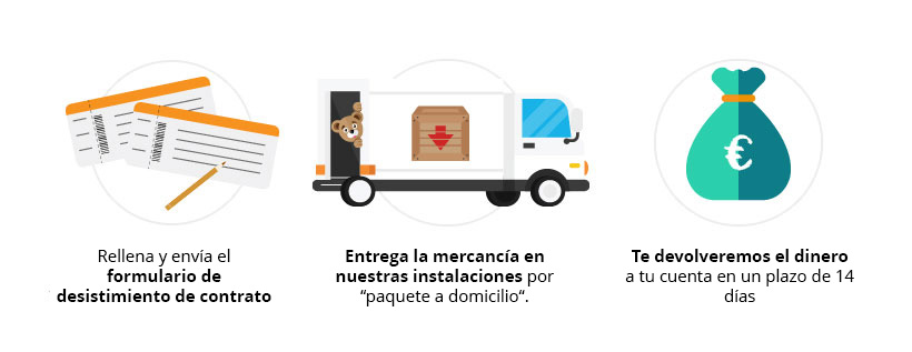 Aviso de desistimiento del contrato.